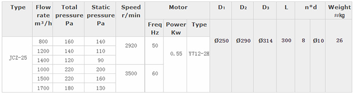 JCZ-25 Marine Or Navy Axial Fan1987335.jpg JCZ-25 Marine Or Navy Axial Fan1.jpg